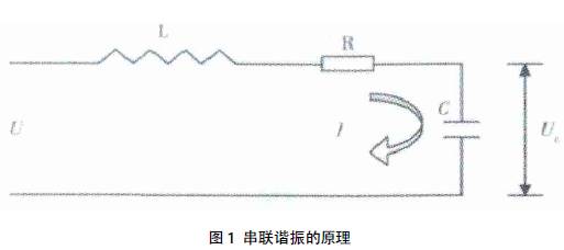 高压变频串联谐振耐压试验