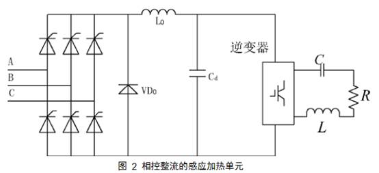 串联谐振逆变器的功率调节方式