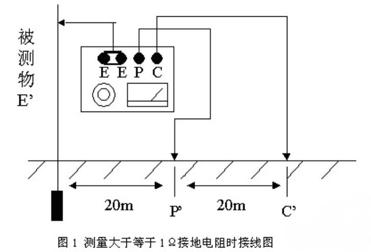 详解接地电阻测试仪如何接线