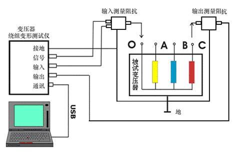 变压器绕组变形测试仪检测原理