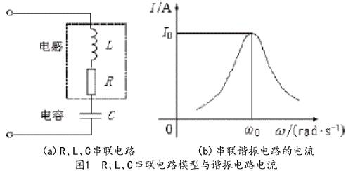 串联谐振电路的应用