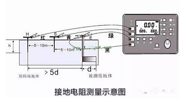 变压器接地电阻在日常测试允许带电运行吗？