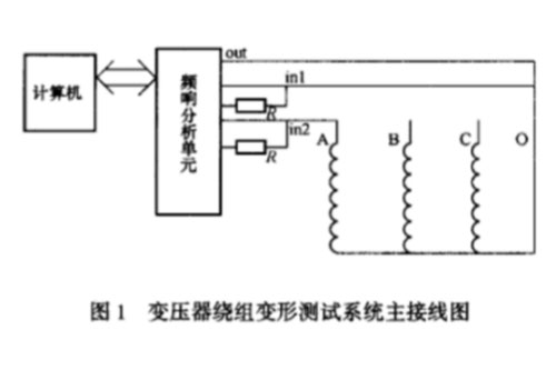 变压器绕组变形测试接线图