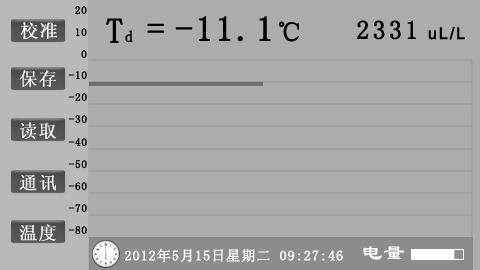 智能微水测试仪的具体操作方法