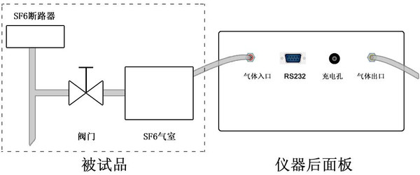 智能微水测试仪的具体操作方法