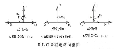 决定串联谐振容量的几项因数 决定串联谐振容量的几项因数