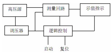 耐压测试仪检定及操作规程