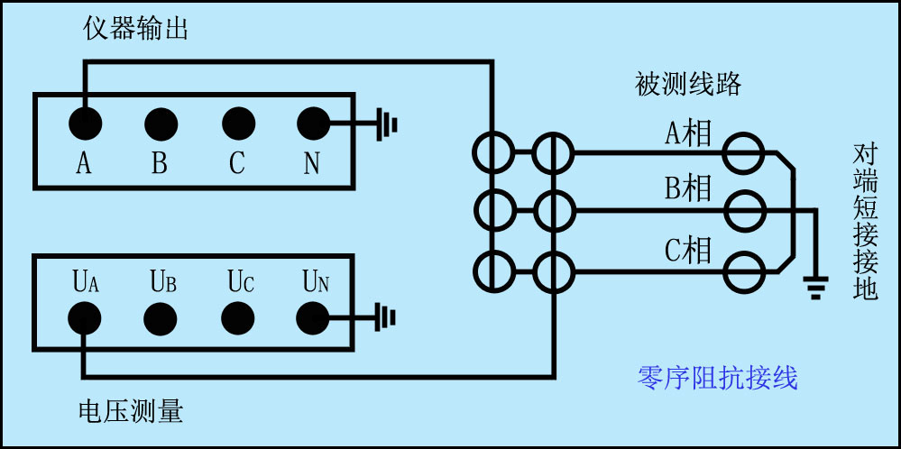异频线路参数测试仪零序阻抗接线