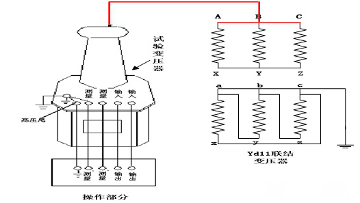 三相干式变压器接线图图片