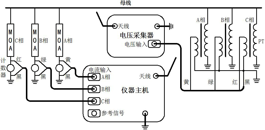 hyblc3000无线氧化锌避雷器带电测试仪测试接线方法