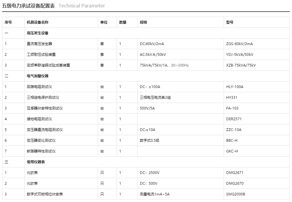 五级电力承试设备配置表 五级电力承试设备配置表